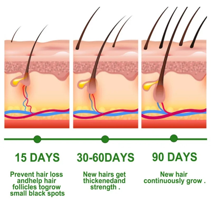 Hair Growth Serum Fast Growing - Ingrown Hair Serum recension och pris